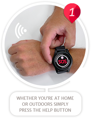 Press the Help Button