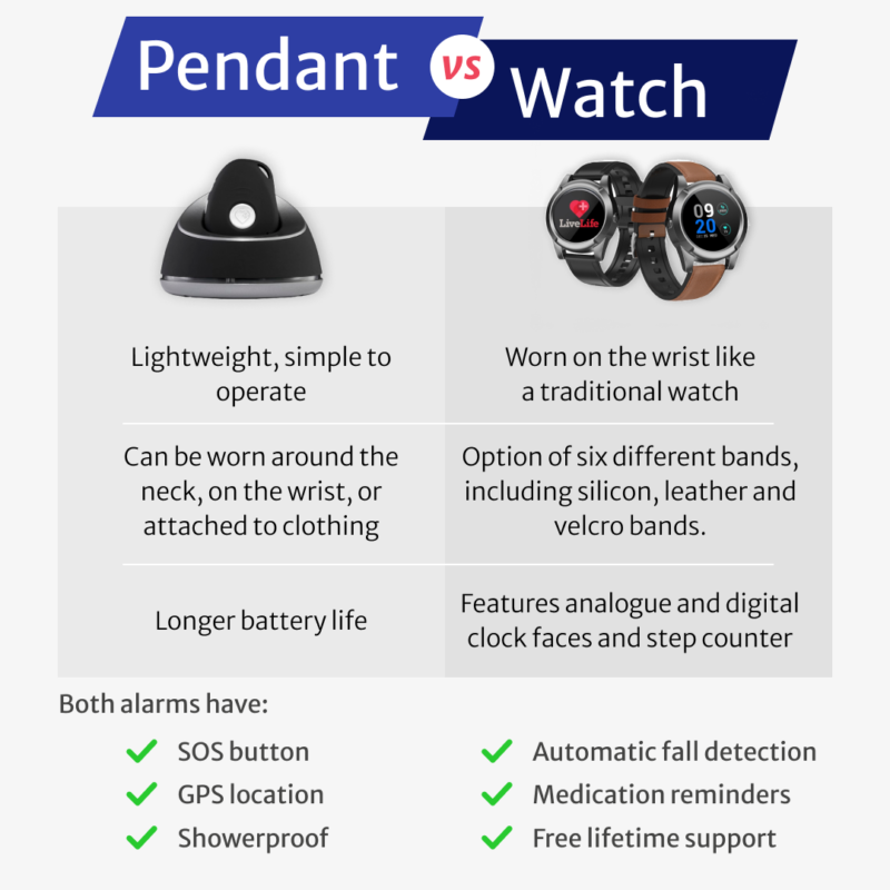 Comparison chart medical alarm button