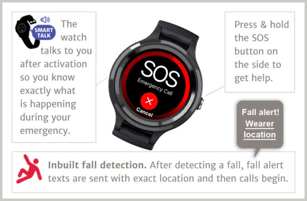 LiveLife Watch Alarm - Image 15