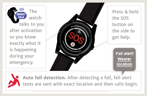 SOS-emergency-medical-watch-with-fall-alert